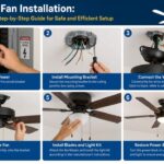 Ceiling Fan Installation
